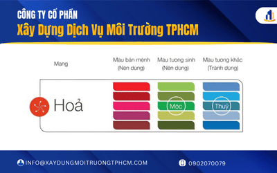 Màu sơn hợp mệnh Hỏa: Top 4 màu tăng tài lộc, may mắn