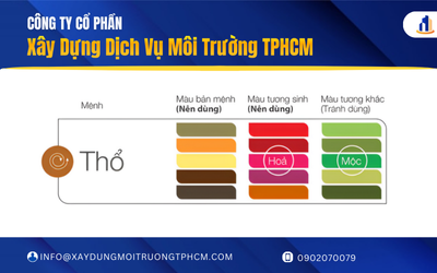 Màu sơn hợp mệnh Thổ: Lựa chọn cho không gian sống hài hòa và phong thủy